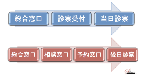 研究発表のためのスライド作成のコツ 簡単な図形を組み合わせて描画