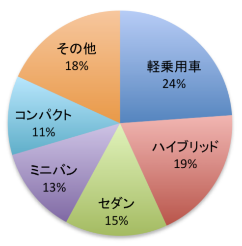 論文などで使いたい 意図が伝わる円グラフ 社会人の大学院研究生活