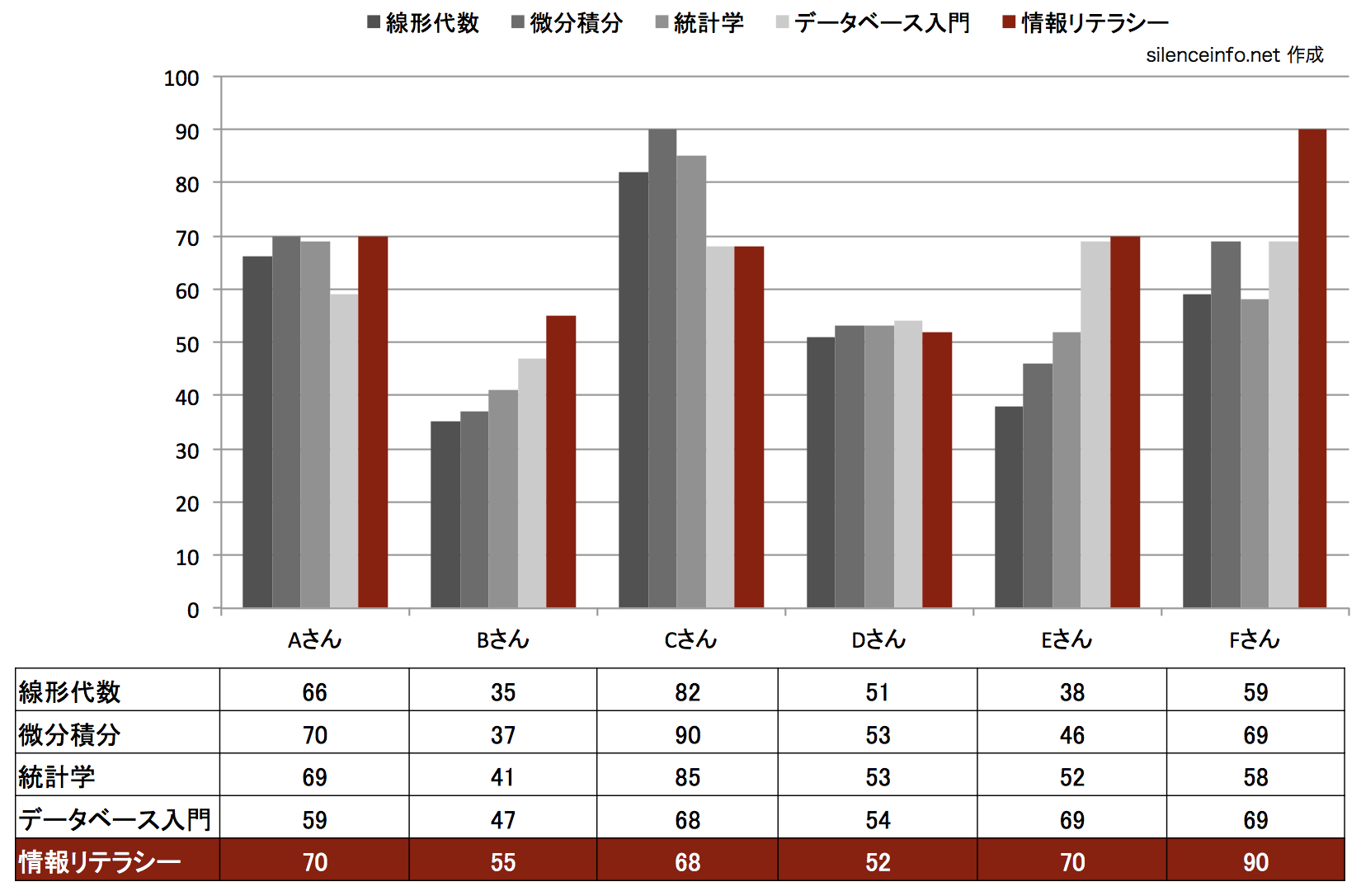 意図を伝える棒グラフ 見栄えをよくする方法 社会人の大学院研究生活