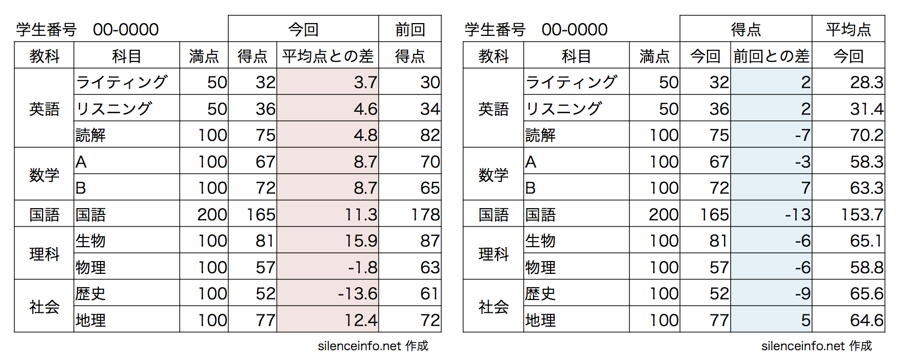 論文で使用する表の作成 見栄えをよくする方法 社会人の大学院研究生活