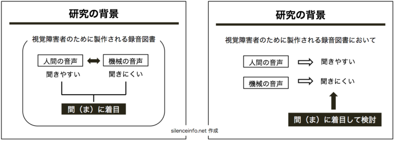 卒論や修論を発表するとき スライドの枚数 文字の大きさ 図 社会人の大学院研究生活