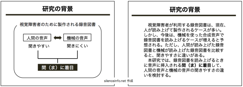 研究の背景を図で表現したスライドと文字で表現したスライドを並べて描いた図