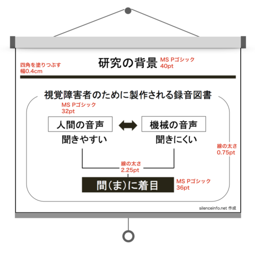 スライドに描かれた図のフォントの大きさと線の太さを説明した図