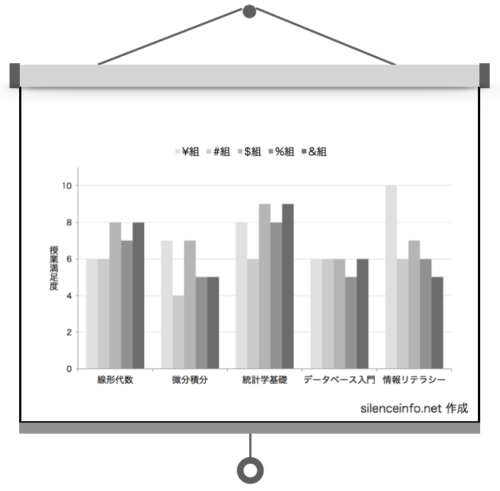 論文発表用のスライドに載せた棒グラフの色がモノトーン状態の図
