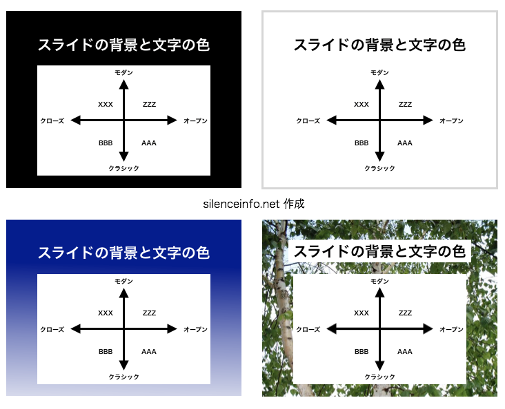 発表用スライドの背景と文字の色の関係を示した図