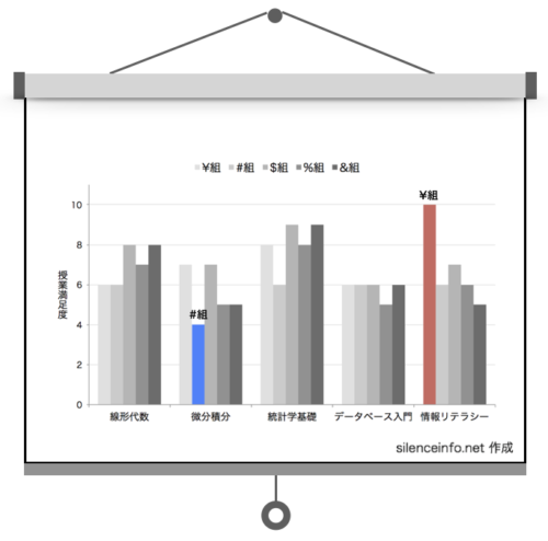 論文発表用のスライドに載せた棒グラフに色とテキストを加えた図