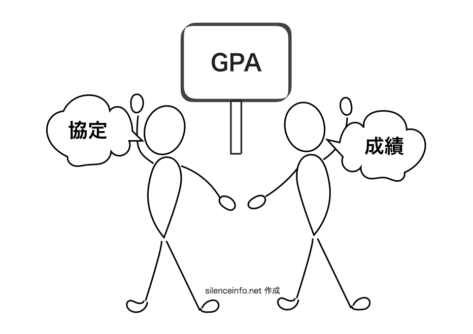 GPAを例に省略語（頭字語）による誤解を説明する図