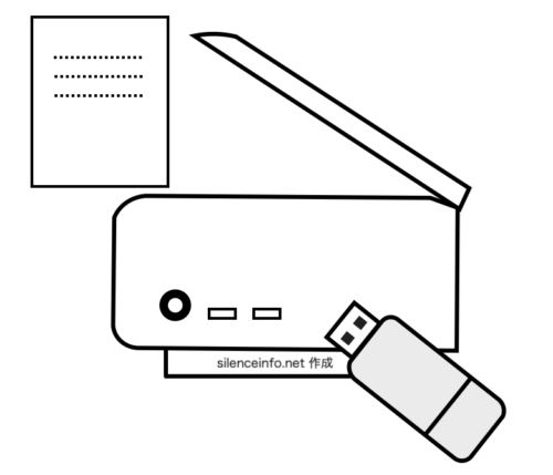 紙をスキャンして電子化するイメージを表現した図