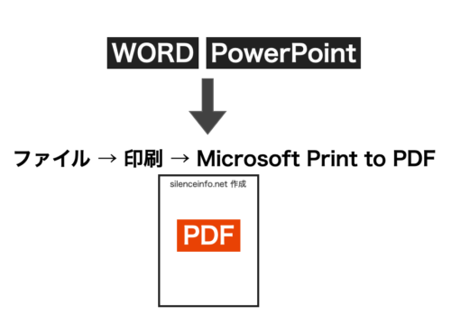 ワードやパワーポイントからPDFを作成する方法