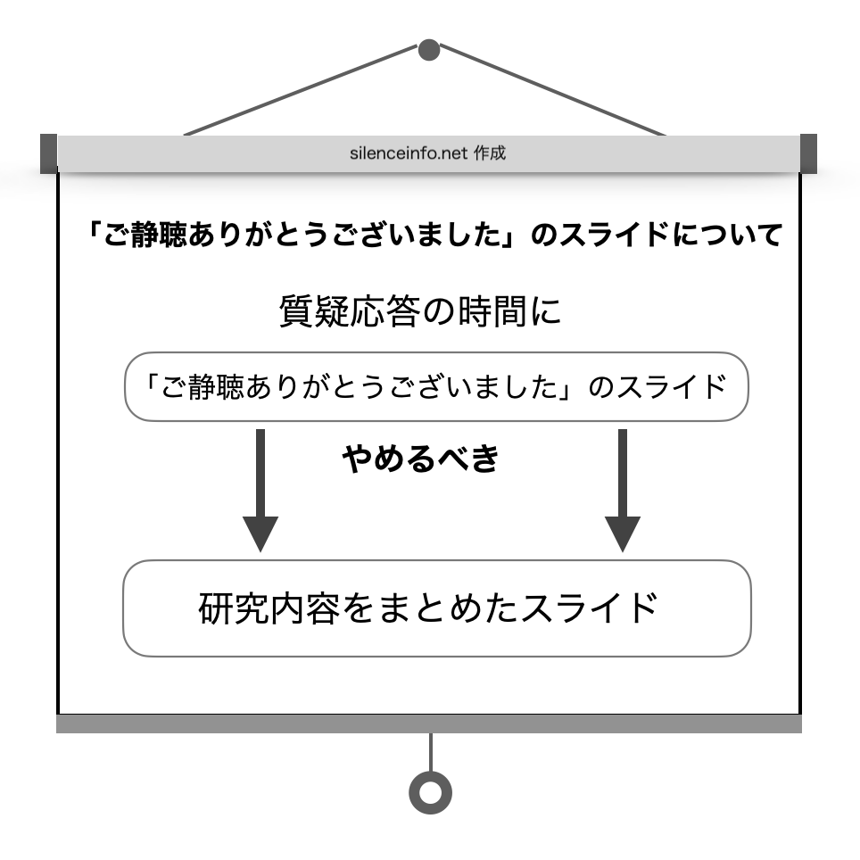 キーワード使って作成したスライドの例